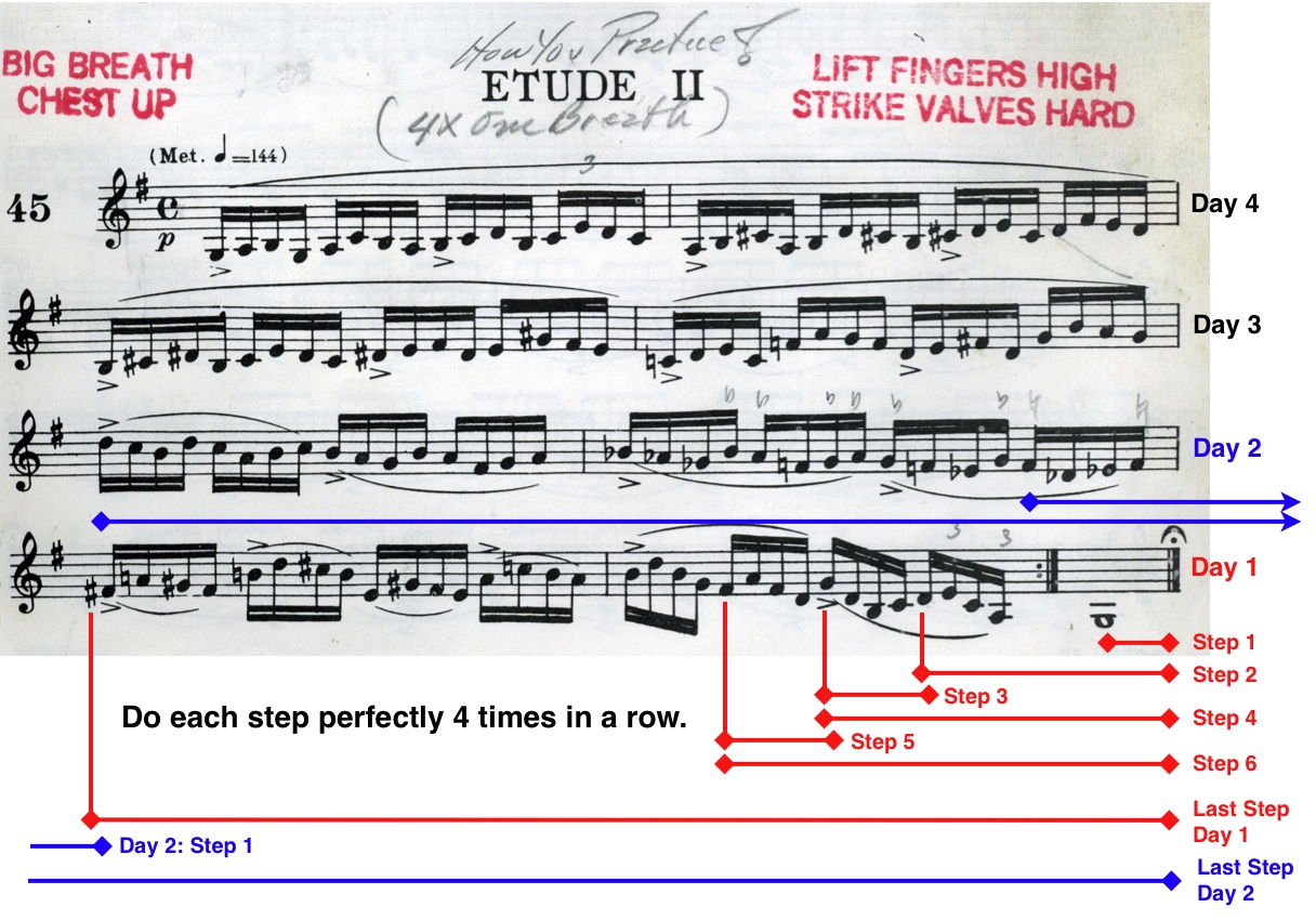 Claude Gordon Practice Routines (The Brass Herald, February 2009 issue