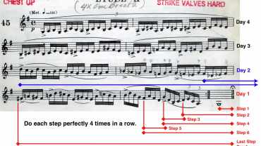 How You Practice Diagram